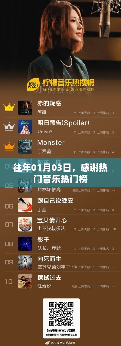 热门音乐榜，感恩有你，岁月如歌