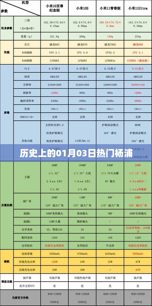 杨浦历史上的重要时刻，一月三日热门事件回顾