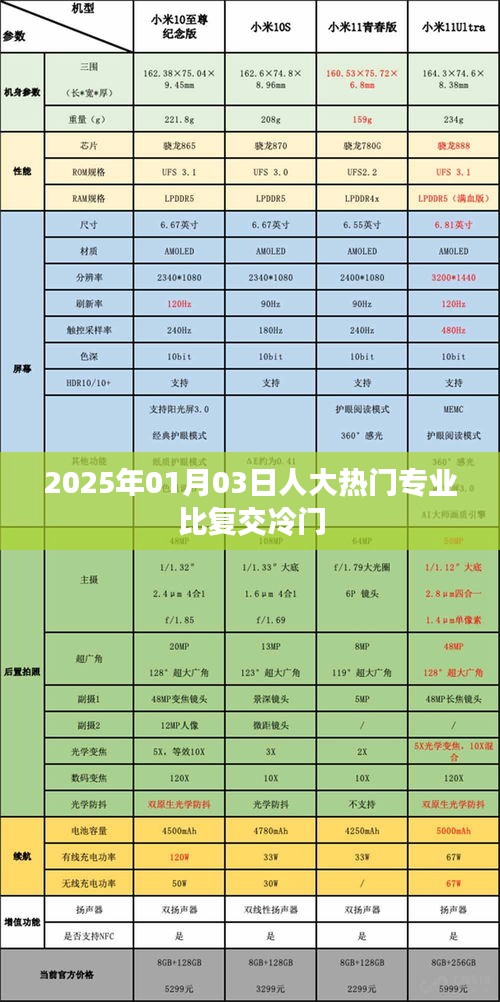 人大热门专业VS复交冷门专业，2025年招生趋势分析