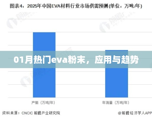 EVA粉末，一月份热门应用与未来趋势分析