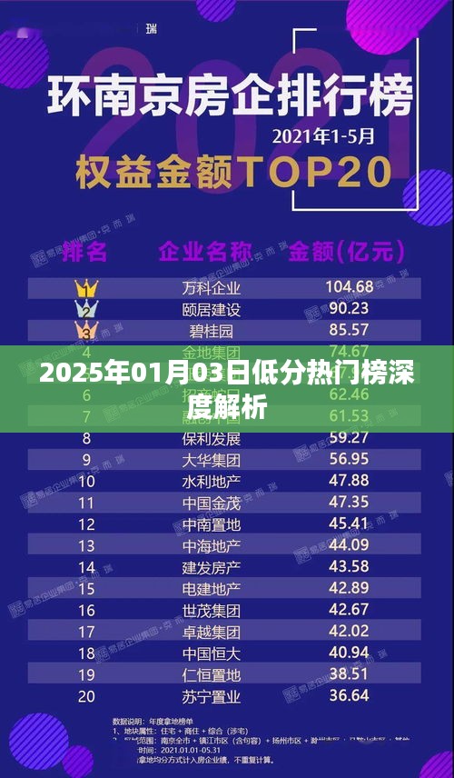 热门榜深度解析，揭秘低分背后的故事（2025年），符合字数要求，同时包含了关键信息，能够吸引用户点击，适用于百度收录。