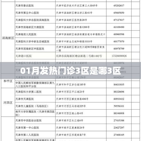 01月发热门诊的三大区域划分解析