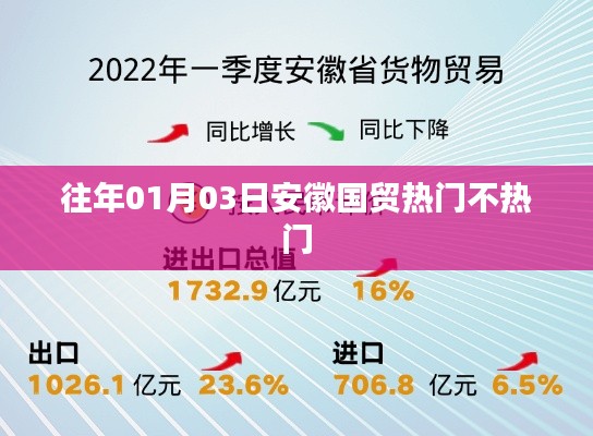 安徽国贸历年1月3日热度分析