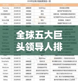 全球五大巨头领导人排名揭秘