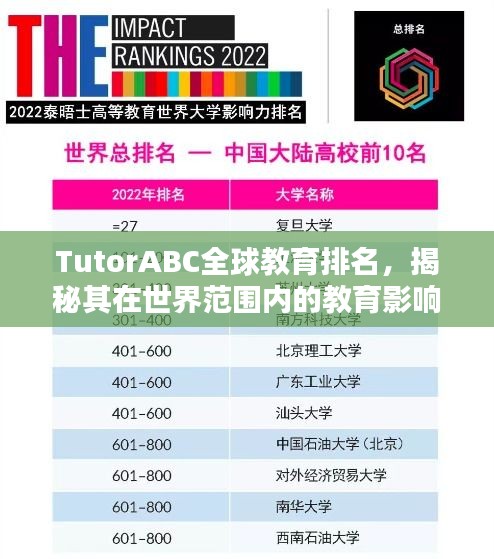 TutorABC全球教育排名，揭秘其在世界范围内的教育影响力