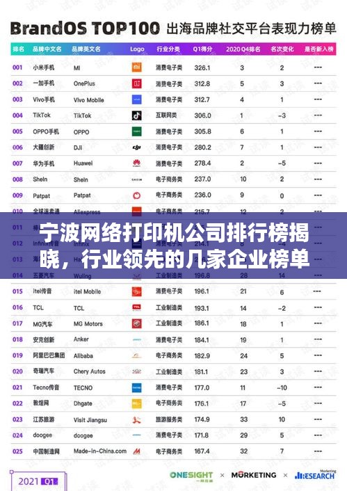 宁波网络打印机公司排行榜揭晓，行业领先的几家企业榜单出炉！