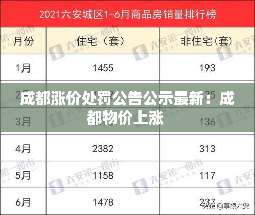 成都涨价处罚公告公示最新：成都物价上涨 