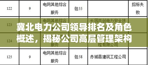 冀北电力公司领导排名及角色概述，揭秘公司高层管理架构与领导风采！