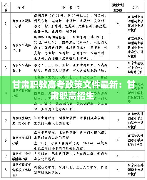 甘肃职教高考政策文件最新：甘肃职高招生 