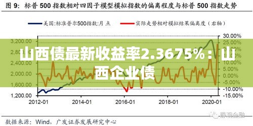 山西债最新收益率2.3675%：山西企业债 