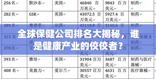 全球保健公司排名大揭秘，谁是健康产业的佼佼者？