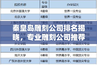 秦皇岛雕刻公司排名揭晓，专业雕刻公司推荐与比较