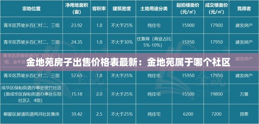 金地苑房子出售价格表最新：金地苑属于哪个社区 