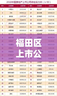福田区上市公司排名榜单揭晓！