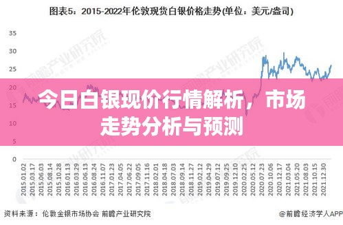 今日白银现价行情解析，市场走势分析与预测