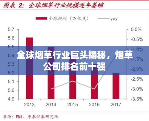 全球烟草行业巨头揭秘，烟草公司排名前十强