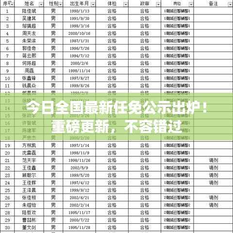 今日全国最新任免公示出炉！重磅更新，不容错过