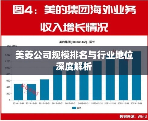 美菱公司规模排名与行业地位深度解析