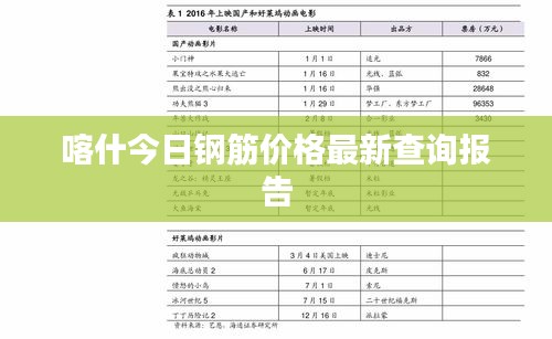 喀什今日钢筋价格最新查询报告