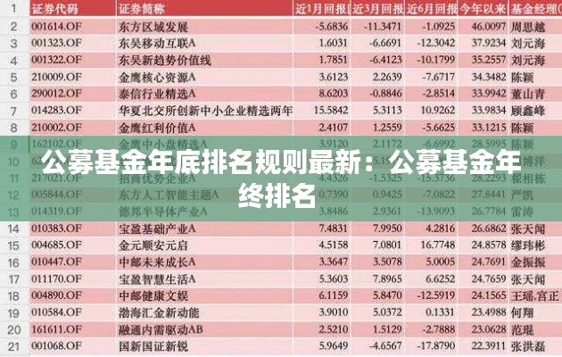 公募基金年底排名规则最新：公募基金年终排名 
