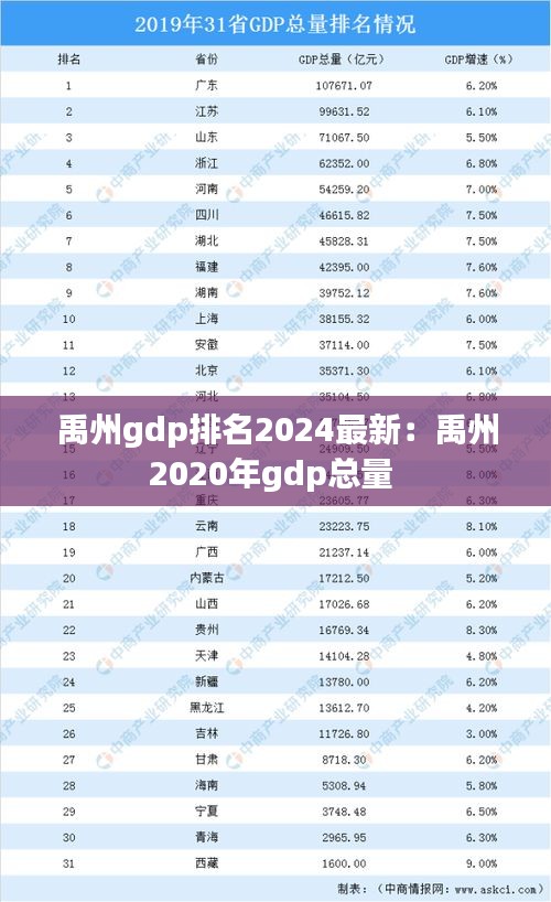 禹州gdp排名2024最新：禹州2020年gdp总量 