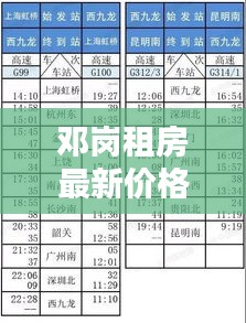邓岗租房最新价格查询表：邓岗村历史 