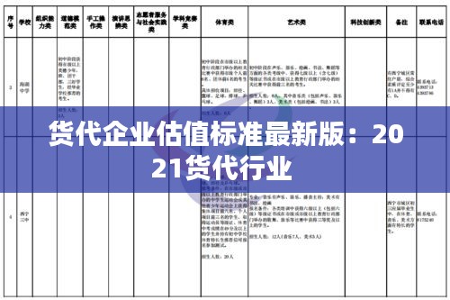 货代企业估值标准最新版：2021货代行业 