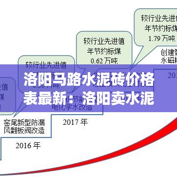 洛阳马路水泥砖价格表最新：洛阳卖水泥 