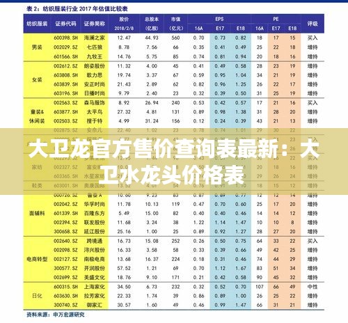 大卫龙官方售价查询表最新：大卫水龙头价格表 