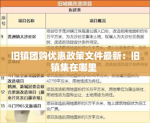 旧镇团购优惠政策文件最新：旧镇集在哪里 