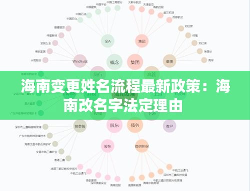 海南变更姓名流程最新政策：海南改名字法定理由 