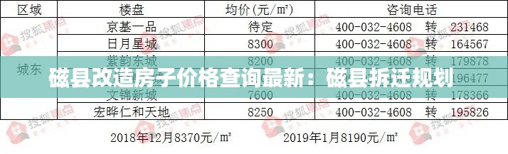 磁县改造房子价格查询最新：磁县拆迁规划 