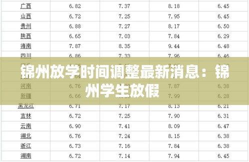 锦州放学时间调整最新消息：锦州学生放假 