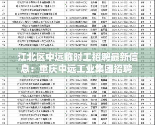 江北区中远临时工招聘最新信息：重庆中远工业集团招聘 