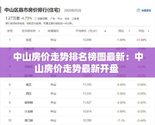 中山房价走势排名榜图最新：中山房价走势最新开盘 