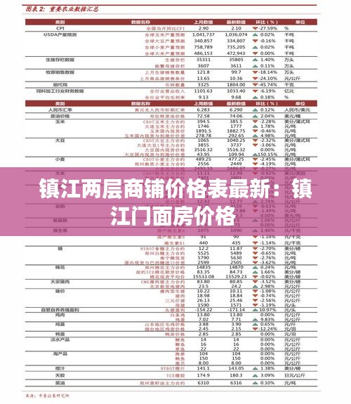 镇江两层商铺价格表最新：镇江门面房价格 