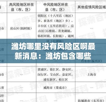 潍坊哪里没有风险区啊最新消息：潍坊包含哪些区 