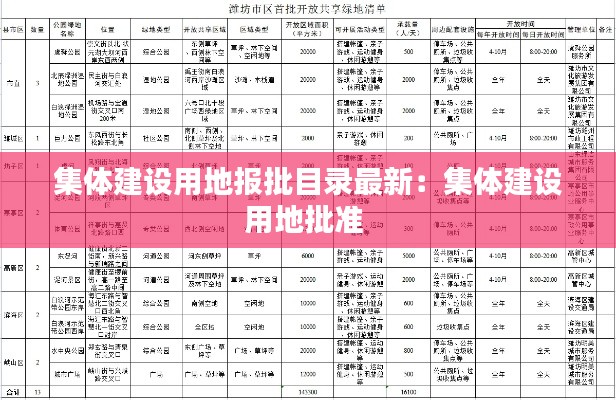 集体建设用地报批目录最新：集体建设用地批准 