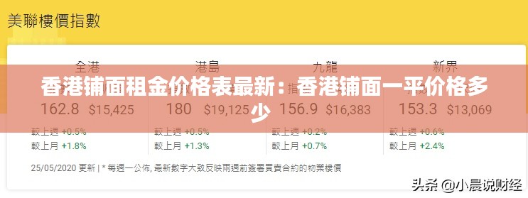 香港铺面租金价格表最新：香港铺面一平价格多少 