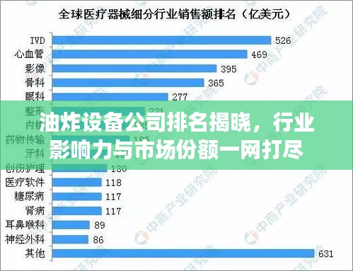 油炸设备公司排名揭晓，行业影响力与市场份额一网打尽