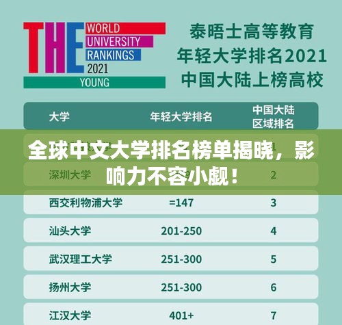 全球中文大学排名榜单揭晓，影响力不容小觑！