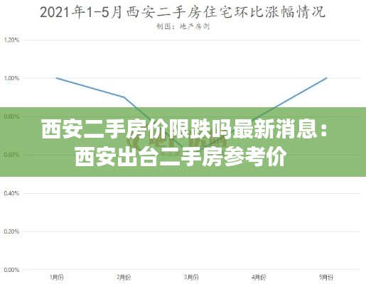 西安二手房价限跌吗最新消息：西安出台二手房参考价 