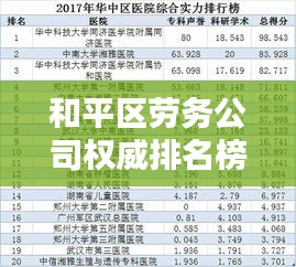 和平区劳务公司权威排名榜单揭晓！