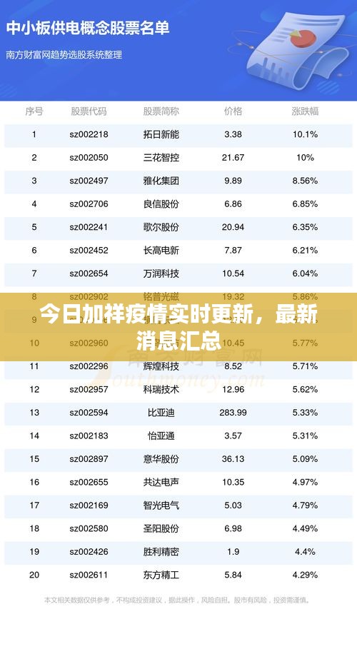 今日加祥疫情实时更新，最新消息汇总