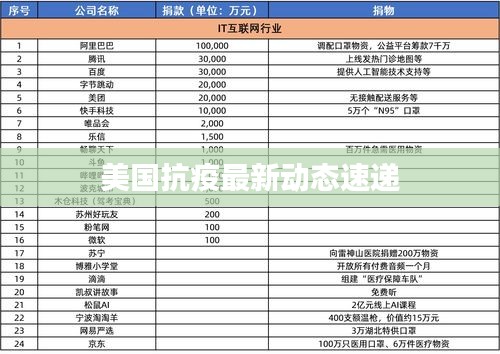 美国抗疫最新动态速递