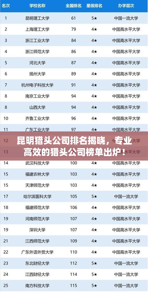 昆明猎头公司排名揭晓，专业高效的猎头公司榜单出炉！
