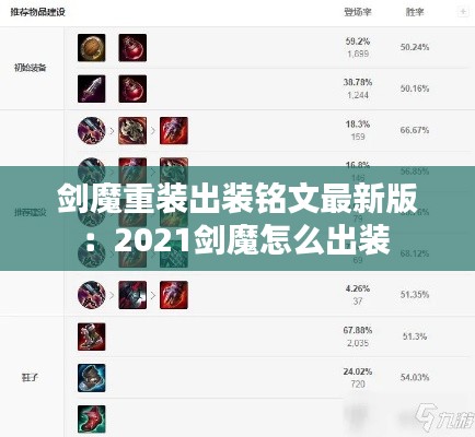 剑魔重装出装铭文最新版：2021剑魔怎么出装 
