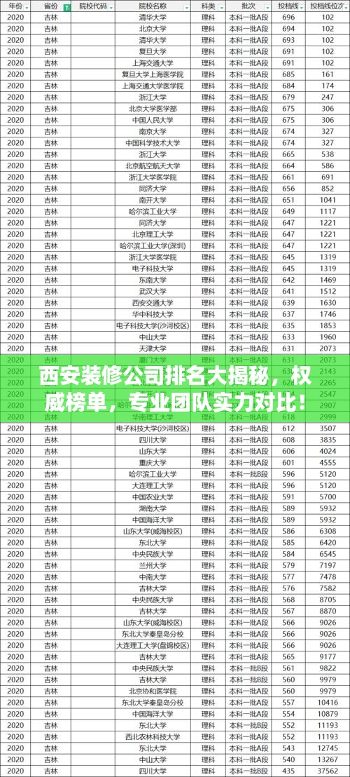 西安装修公司排名大揭秘，权威榜单，专业团队实力对比！