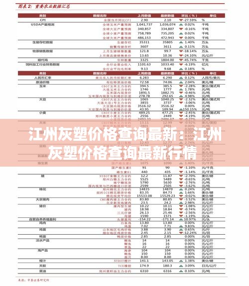江州灰塑价格查询最新：江州灰塑价格查询最新行情 
