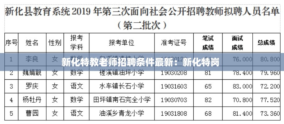 新化特教老师招聘条件最新：新化特岗 
